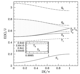 Cluster Expansions for Two-Particle Bound States