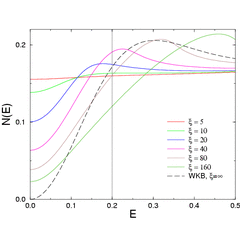 Charge density wave systems