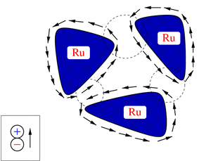 Phenomenological theory of the 3 Kelvin phase in Sr2RuO4